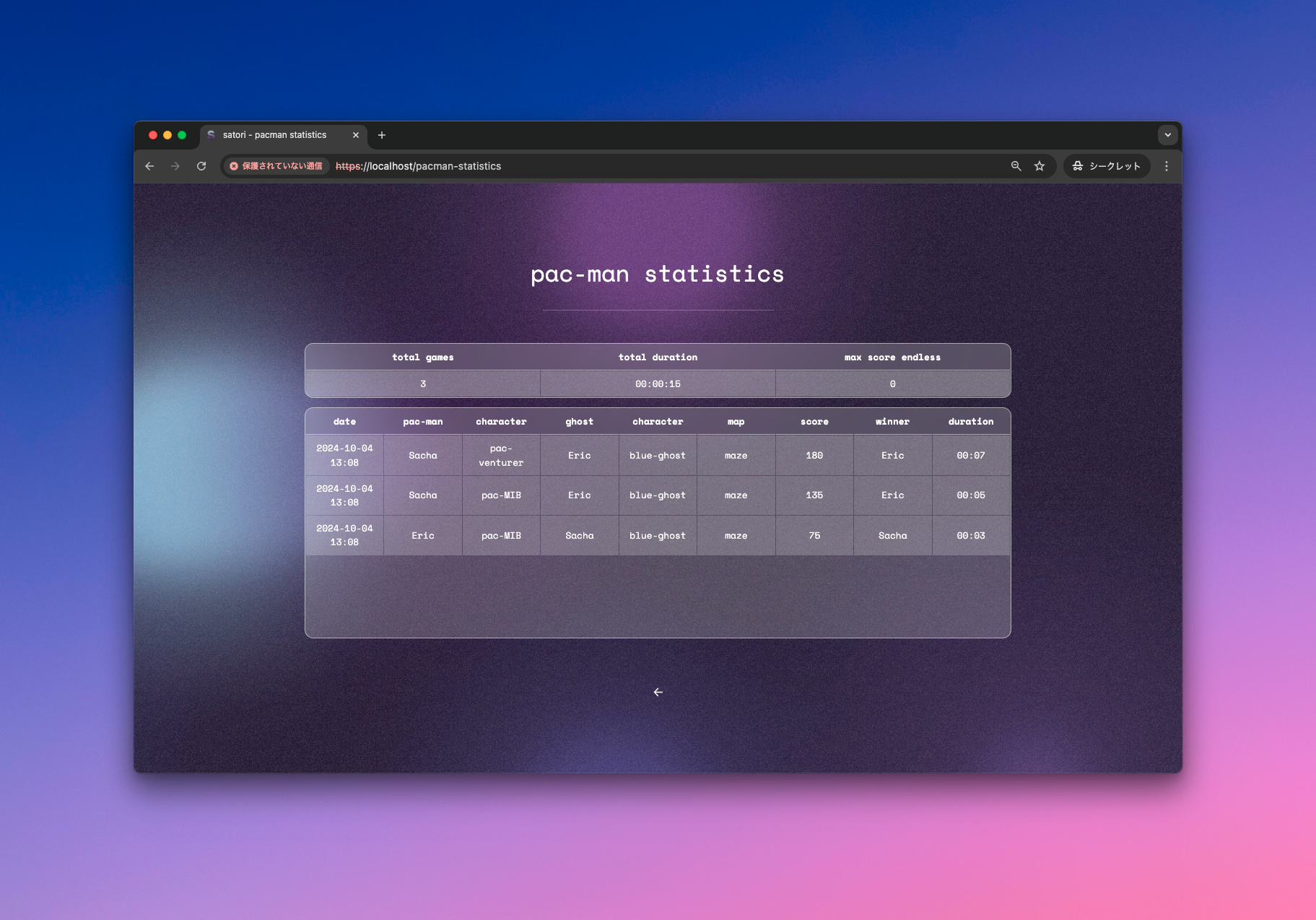 image of the stats page